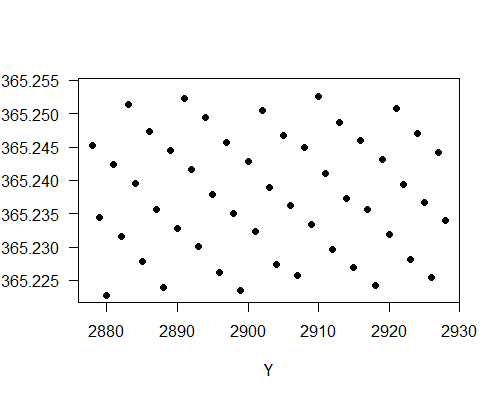 Average length of a Chinese year